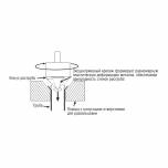 �������� �� ���� ��� ���������